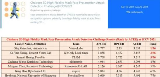 世界顶级赛事 瑞为喜获世界TOP5排名