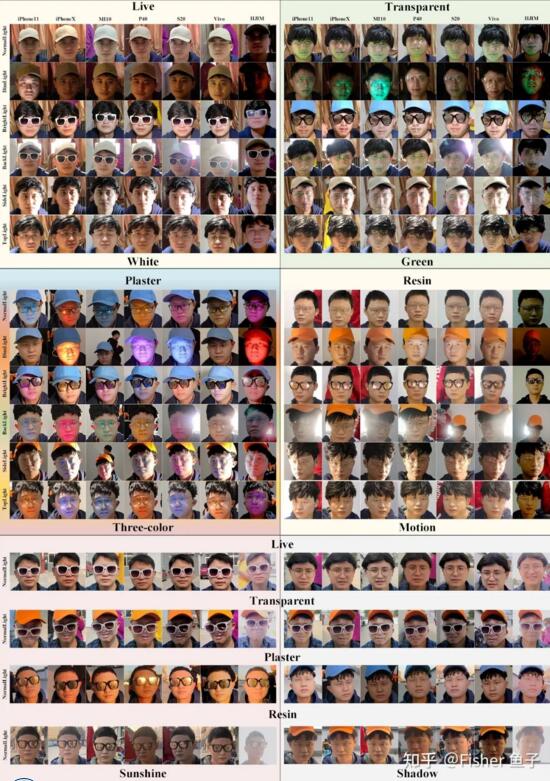 第三届人脸活体检测挑战赛