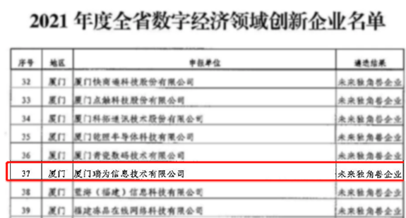 【喜讯】瑞为入选2021福建省数字经济领域未来独角兽企业