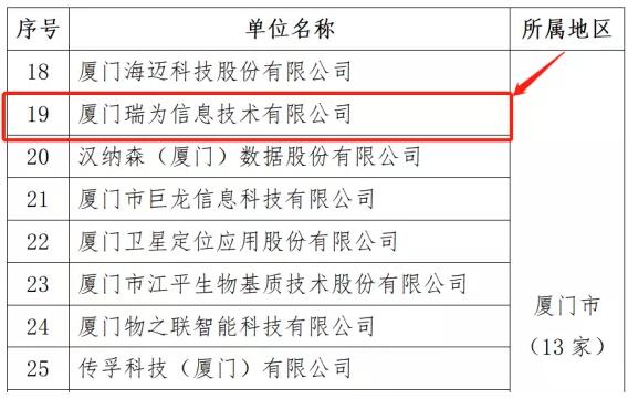 众望所归！瑞为技术选入福建省第六批省级新型研发机构