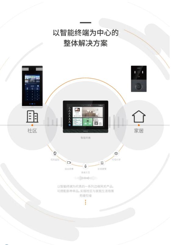 以智能终端为中心的整体解决方案