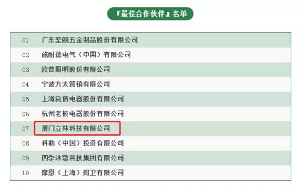 最佳合作伙伴名单