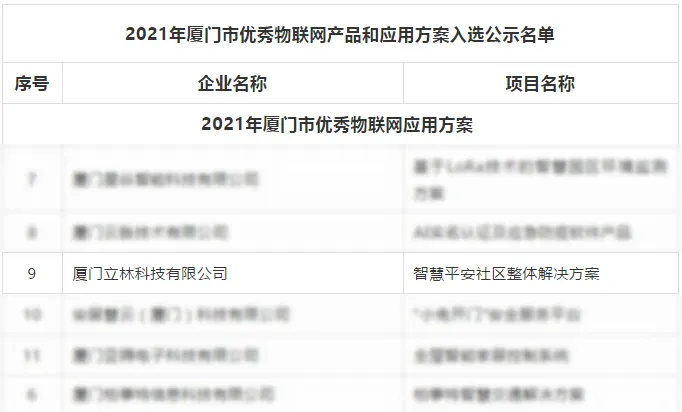 立林荣耀入选2021年厦门市优秀物联网应用方案榜单