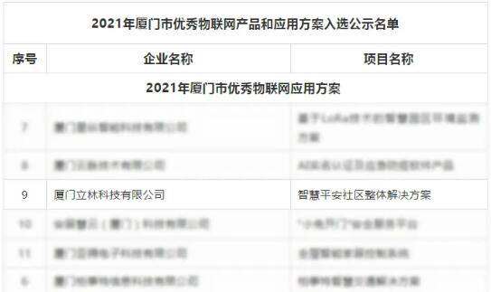 重磅丨立林荣耀入选2021年厦门市优秀物联网应用方案榜单