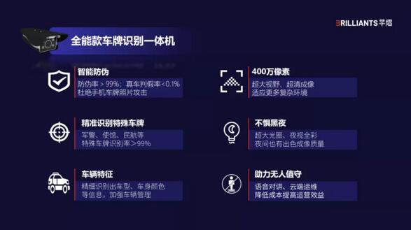全能款车牌识别一体机