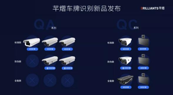 芊熠车牌识别新品矩阵