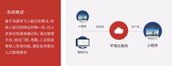 全场景人脸门禁解决方案推介