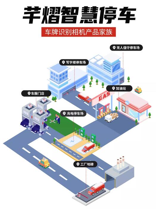 芊熠智慧停车车牌识别相机产品家族