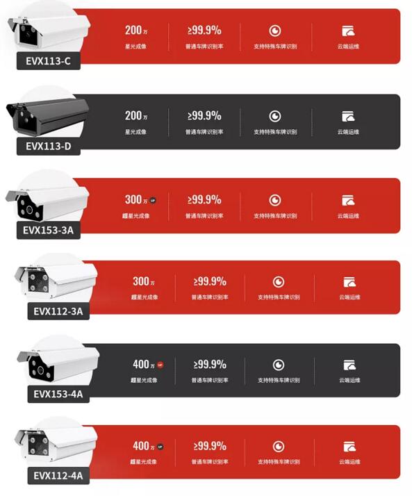 国内车牌识别一体机基石系列有6款产品