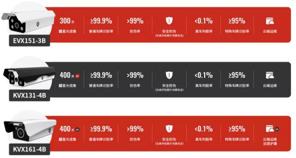 睿智系列有三款产品