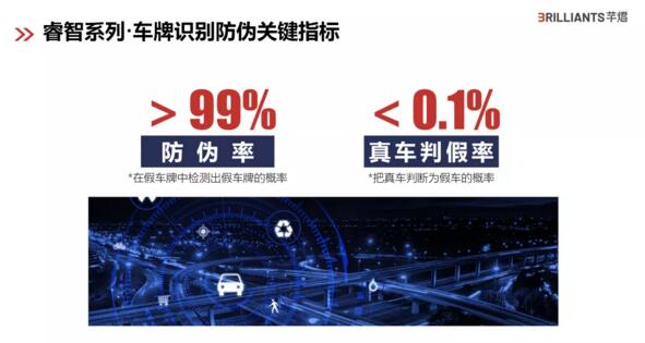 睿智系列车牌识别防伪关键指标