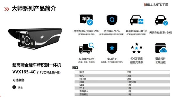 大师系列产品简介