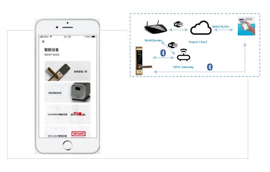 使用手机App绑定第吉尔智能锁