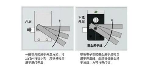 安全把手专利技术