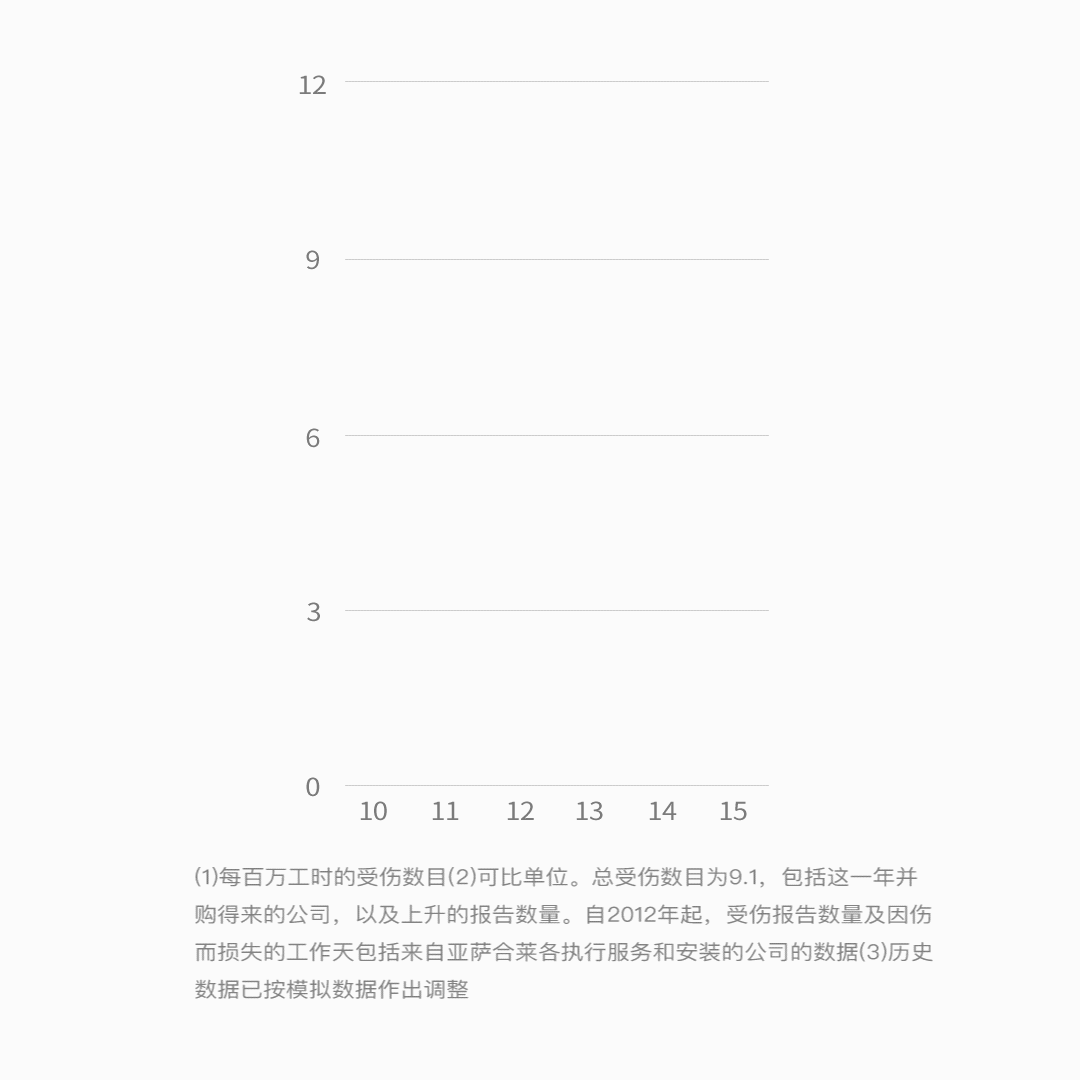 亚萨合莱集团不断加强健康和安全检测