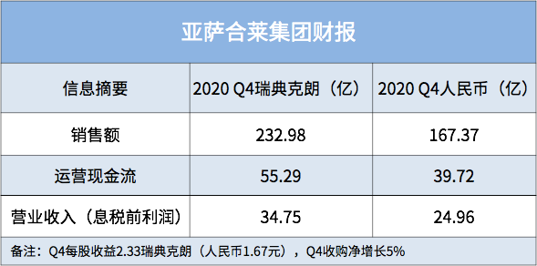 2020年第四季度财报发布