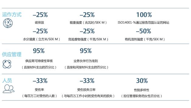 2025年度可持续发展计划