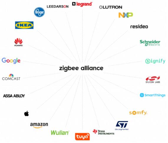 亚萨合莱加入Zigbee联盟，助推下一代智能家居和建筑产品的发展