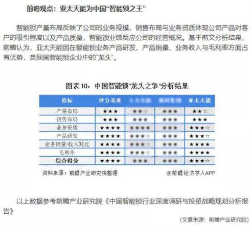  专利护航·「前瞻」锁定：亚太天能为中国“智能锁之王”