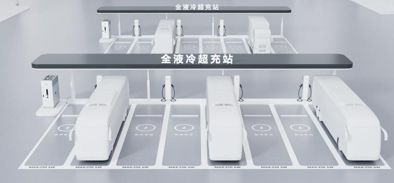 全液冷超充站-专业场站解决方案