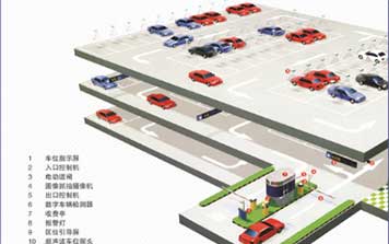 停车场系统 - 智能停车场管理系统