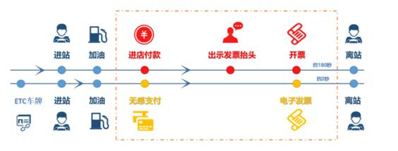 ETC无感加油乘风破浪