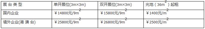 2020第六屆上海國(guó)際鎖具安防產(chǎn)品展覽會(huì)
