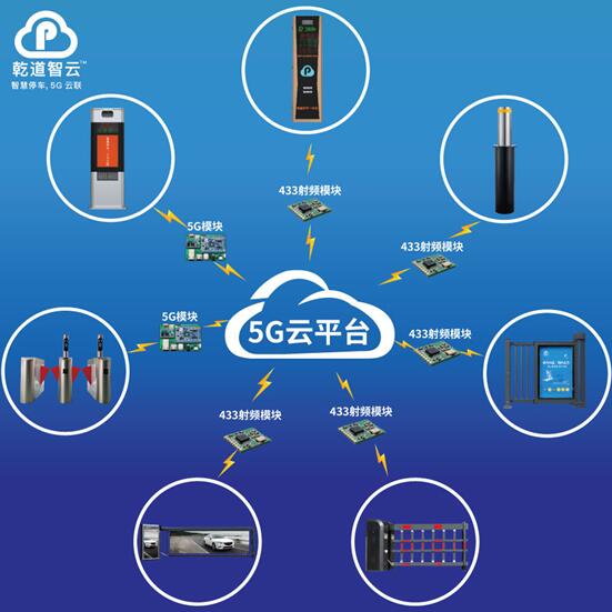 5G云平臺(tái)