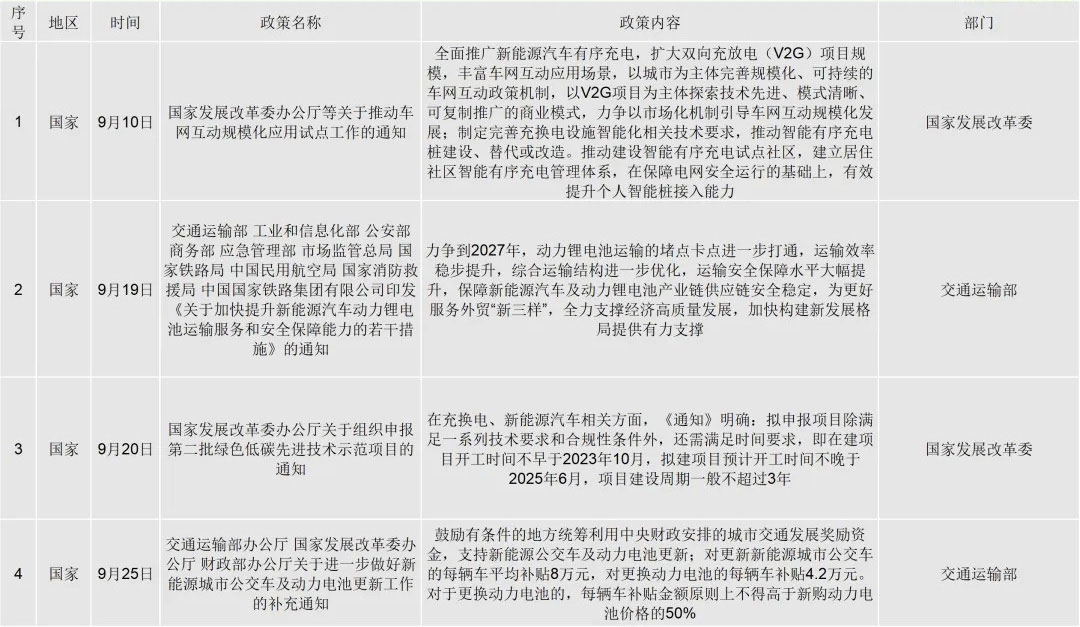 2024年9月國(guó)家政策