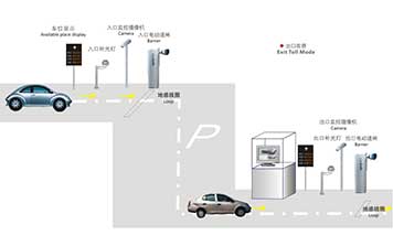 停車場快速通行系統(tǒng)