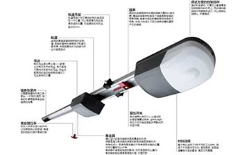SX系列大功率車庫門電機
