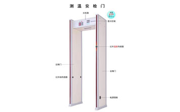 測溫安檢門