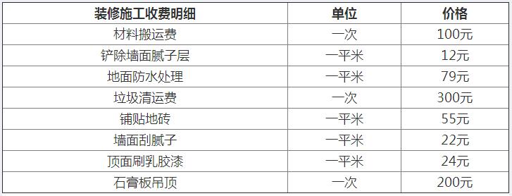 影响宿迁电动伸缩门价格的因素